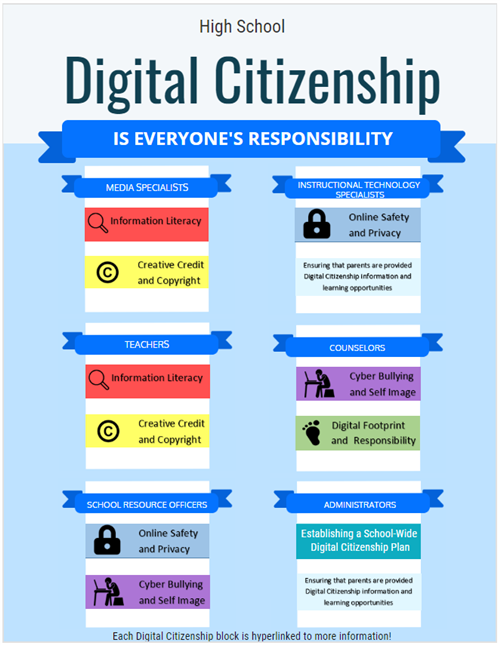 Digital Citizenship is Everyone's Responsibilty 